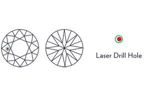 Laser Drill Hole symbol on a plotting diagram.